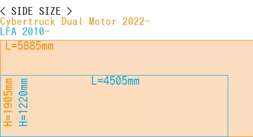 #Cybertruck Dual Motor 2022- + LFA 2010-